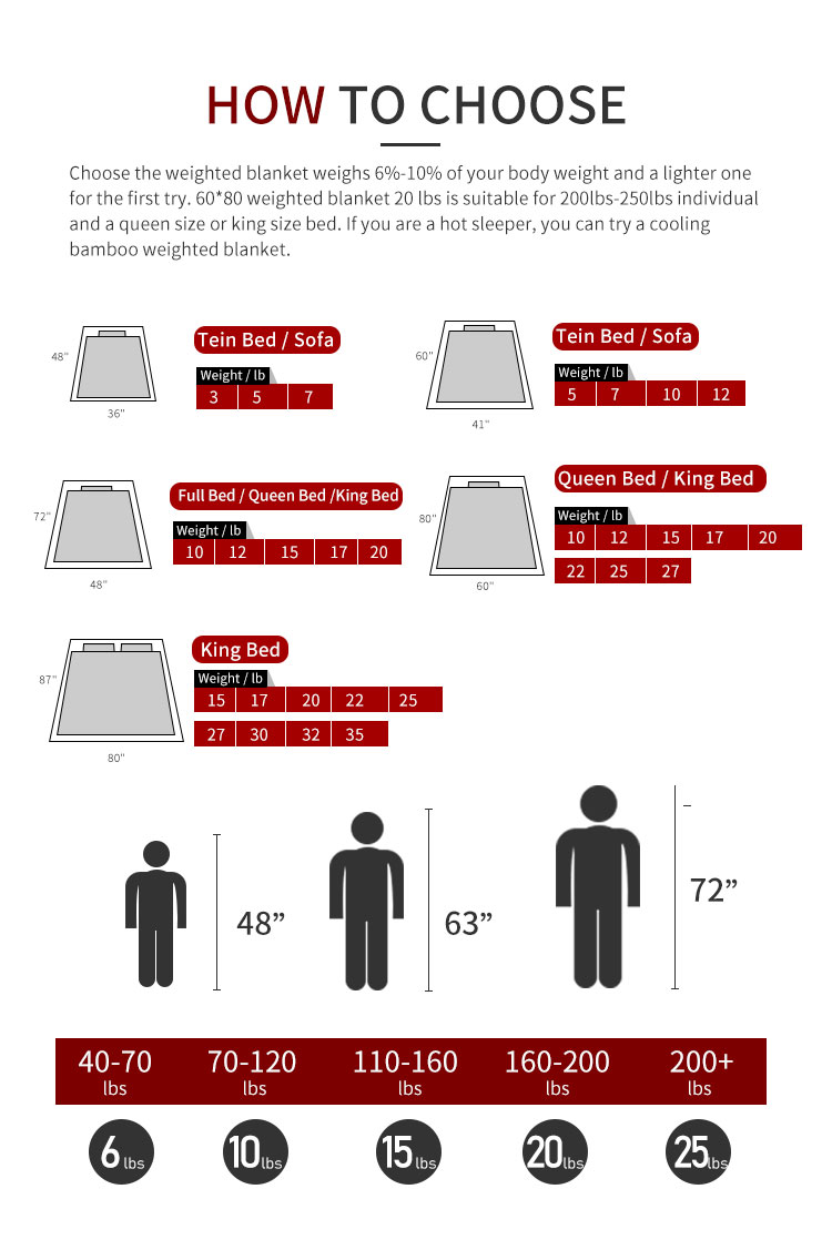 how to choose the right weight of the weighted blanket?