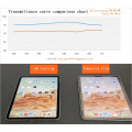 Новая антиразовая антиотражающая пленка для iPad mini