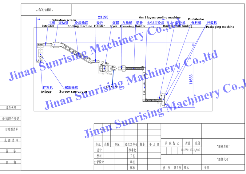 Fried snack line layout English