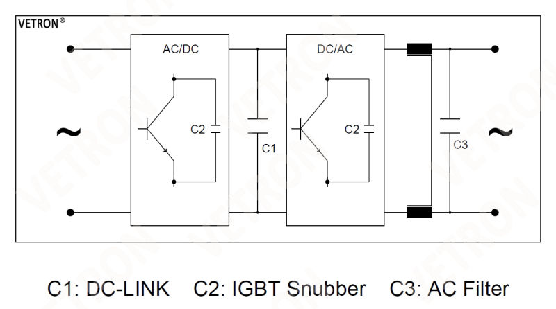 High Density Film Capacitors at DC-Link Circuit