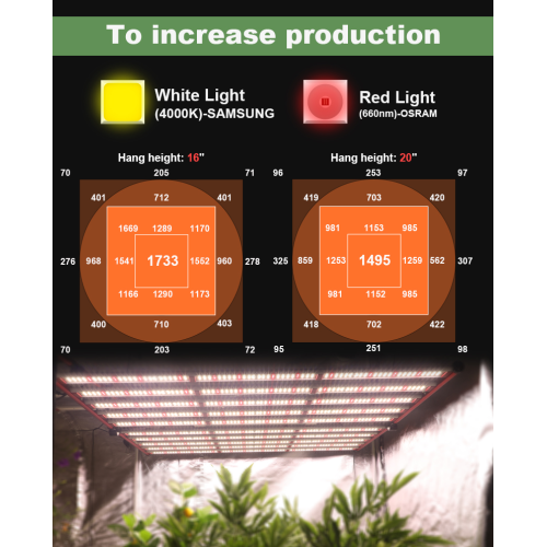 LM301H/301B 10 Bars 1000W Full Spectrum Grow Light