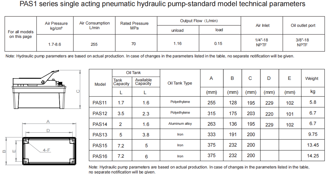 parameter