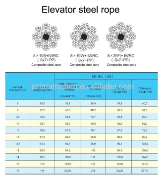 steel rope for elevator 8X19S+IWRC