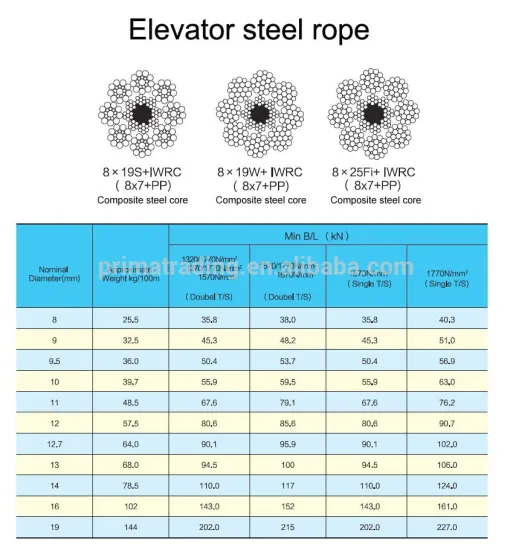 steel rope for elevator 8X19S+IWRC