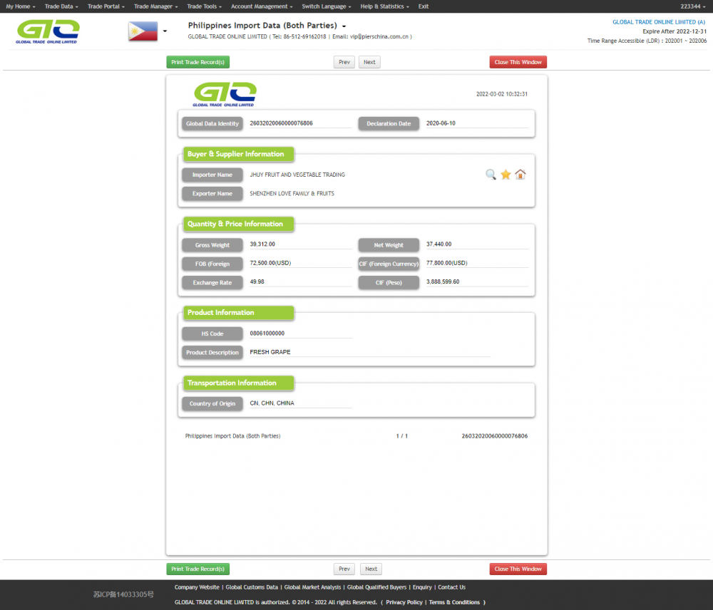 Philippine Customs Data about Fresh Foodstuff