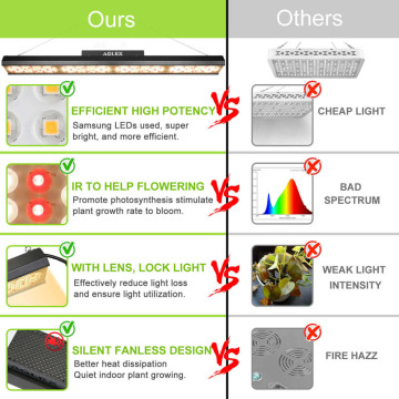 High Intensity LED Grow Light dengan Reflector Waterproof