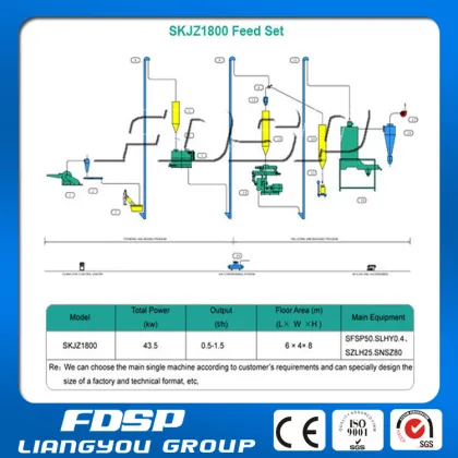 FDSP Livestock Feed And Fish Feed Set&Poultry Feed Set &feed machine