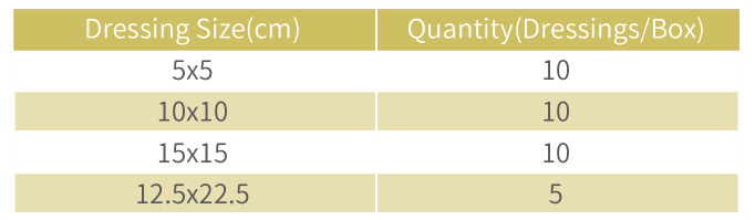 Oil Specification