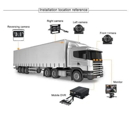 170 degree car camera with motion sensor