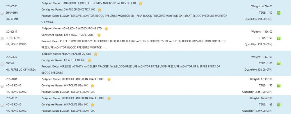 USA Blood Pressure Monitor Import Data