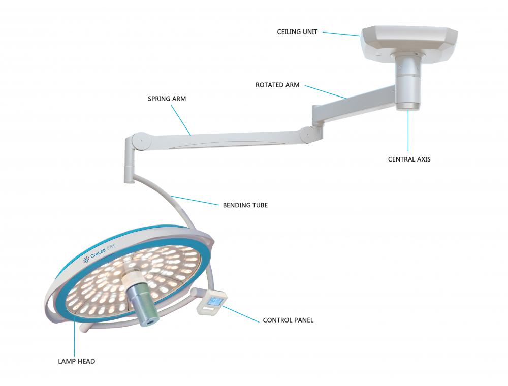 Round OT Lamp with camera Examination Lamp