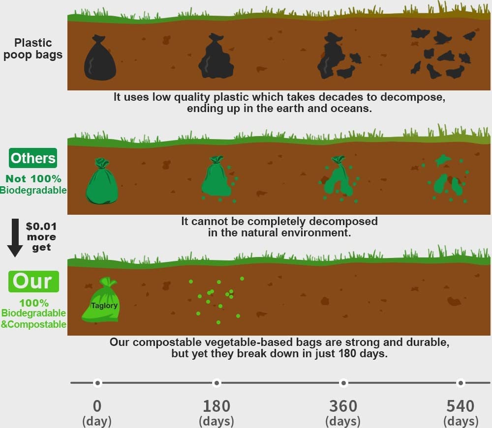 Biodegradable Corn Starch Leak Proof Dog Poop Bags