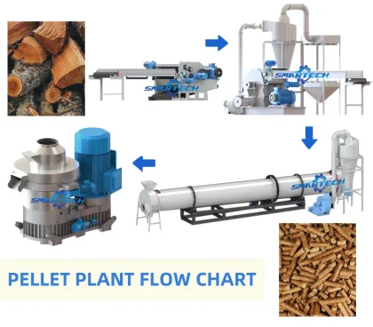 Biomass Wood Pellet Production Line for High Quality Fuel Pellets