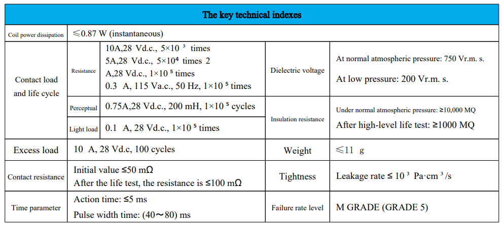 JMC-2Z5CM Drone PCB Application Specifications