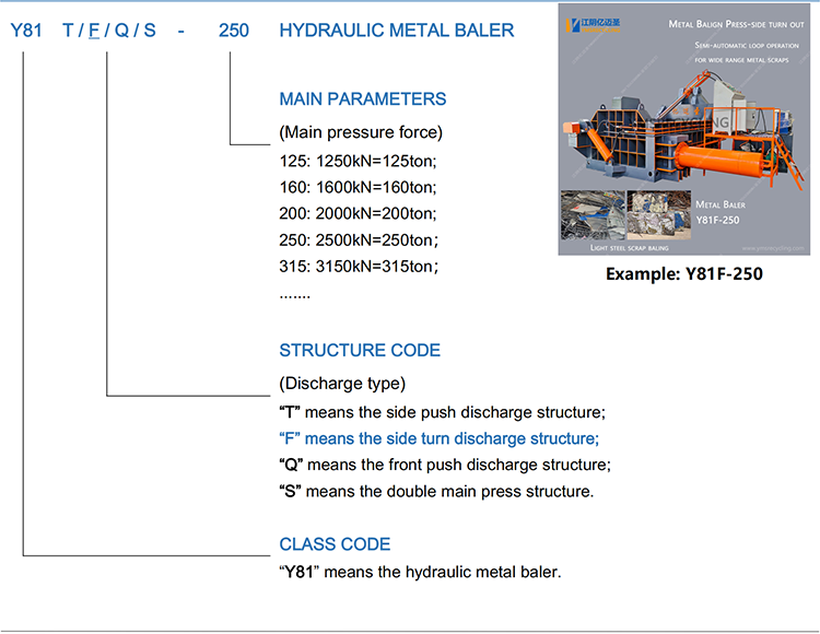 Y81f Metal Baler Model Description 1