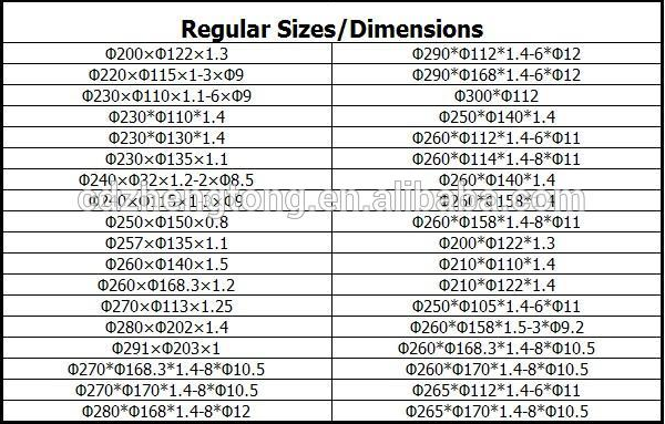 corrugated industry slitter blade sizes