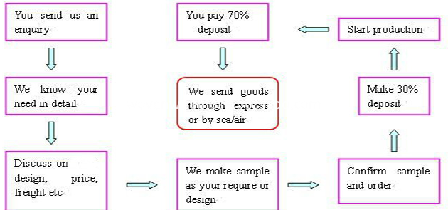 how to order wire mesh