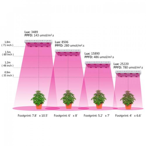 Dropship Garden Led grow Light