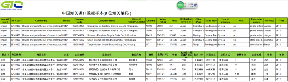 Fiets - China export douanegegevens