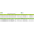 Bicycle - China Export Customs Data