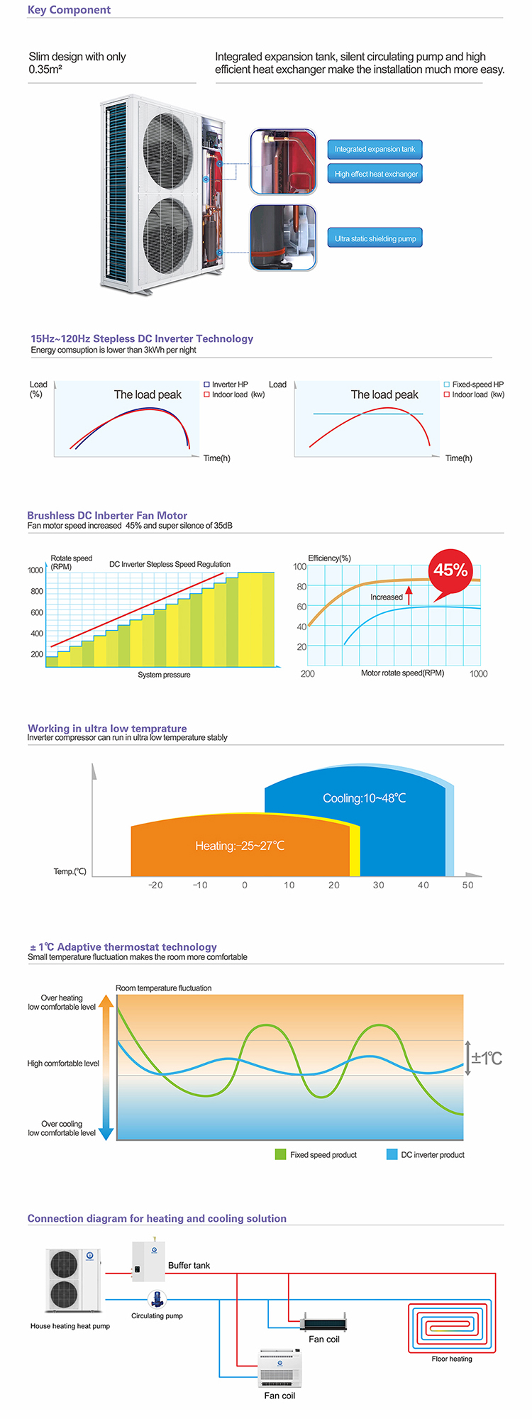 heat pump water heater