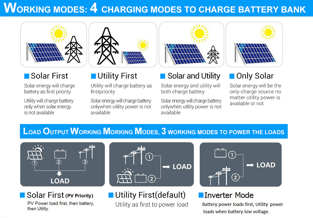 Solar Pv Inverter