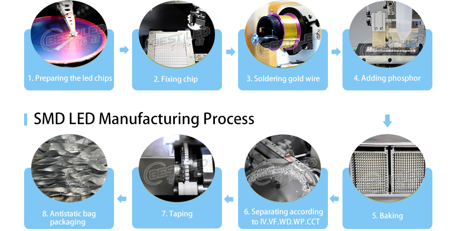 SMD LED prduction process Blue LED