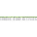 Datos de aduanas de exportación comercial