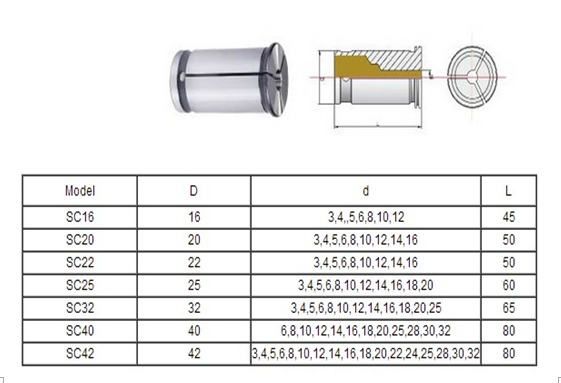 straight collet