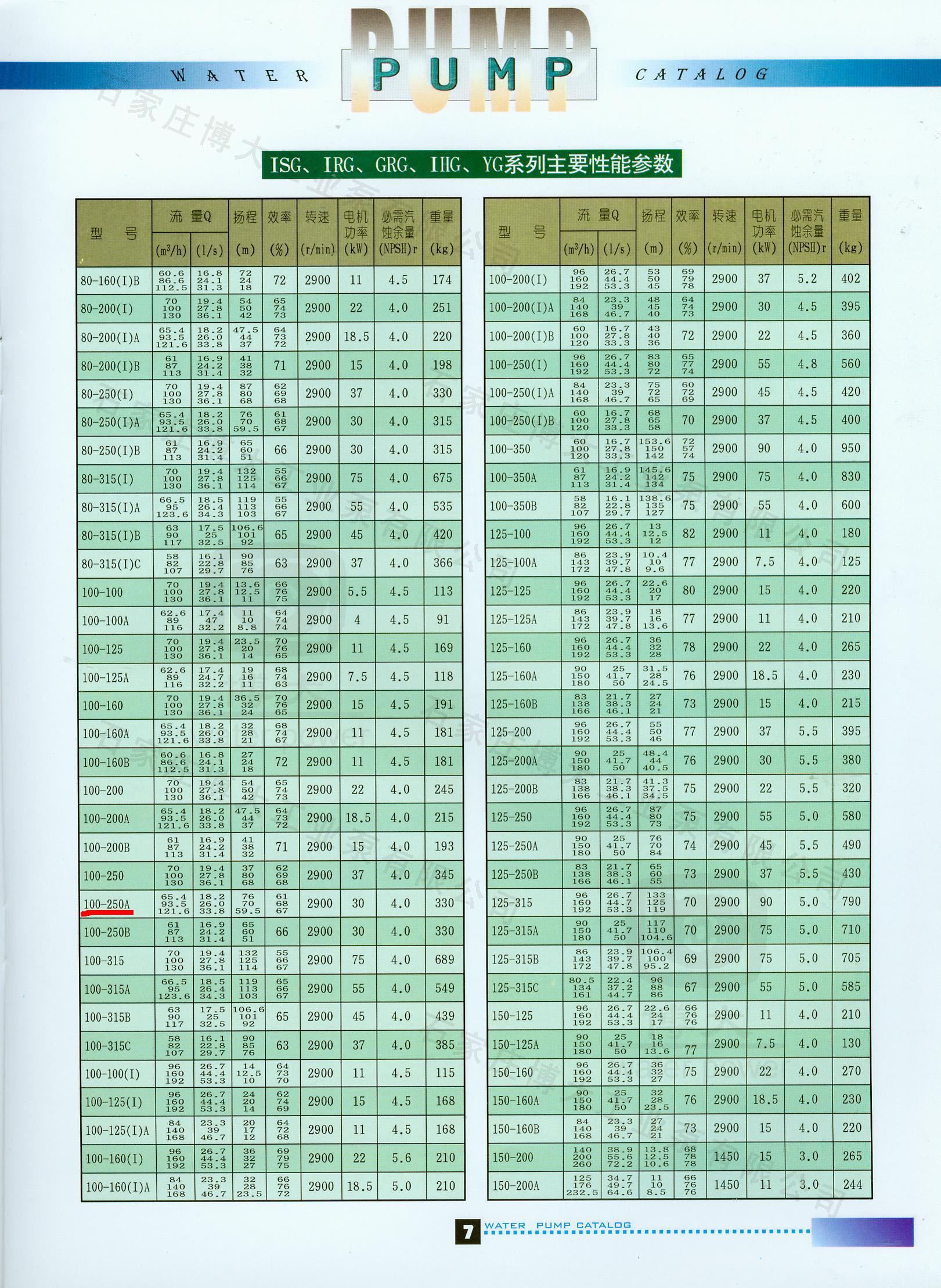 ISG performance parameters1