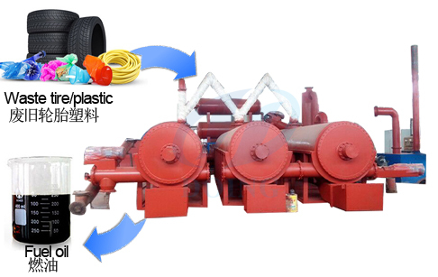 Fully automatic continuous waste tyre pyrolysis plant