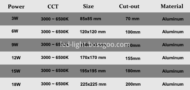 Ultra Thin LED Panel Lights