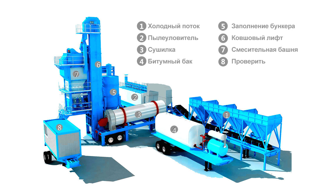 Asphalt Mixer Machine