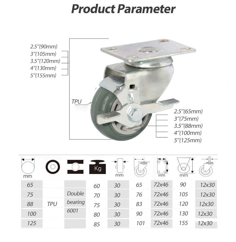 Furniture Wheel