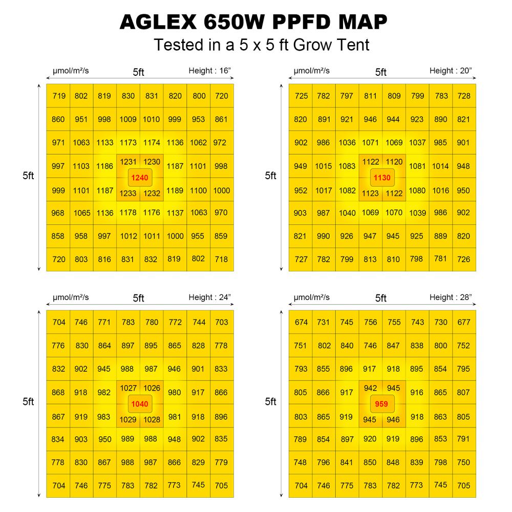 650W 800W 1000W LM301B 301H AGLEX High PPF 650W Espectro completo LED LECH BARS para plantas de medicina comercial vertical interior