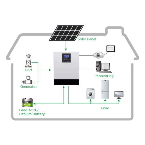 50KW Hybrid-Solarenergiesystem