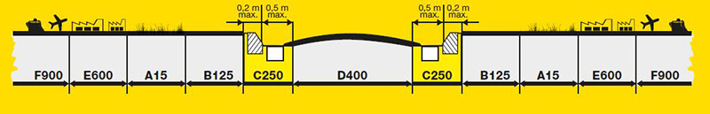 manhole cover application 1