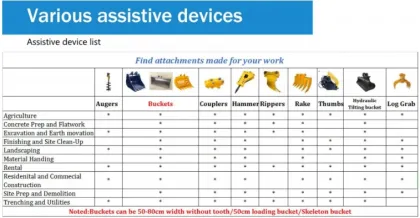 1-Ton Doosan Small Excavator with Free Shipping - Kubota & Yanmar Engines
