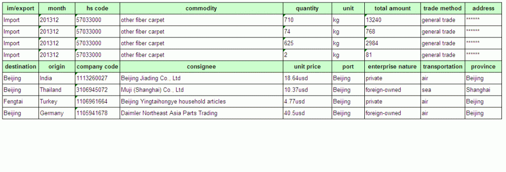 Granite - Import Customs Data