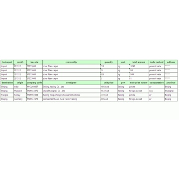 Granito - Importar datos de aduanas