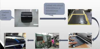carbon fiber sheets for RC drone