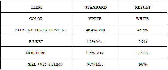 UREA SPECIFICATION