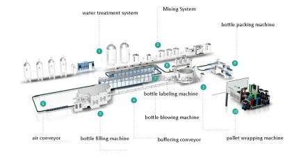 Carbonated Drink Filler Machine - Automatic Water Carbonated Drinks Filler