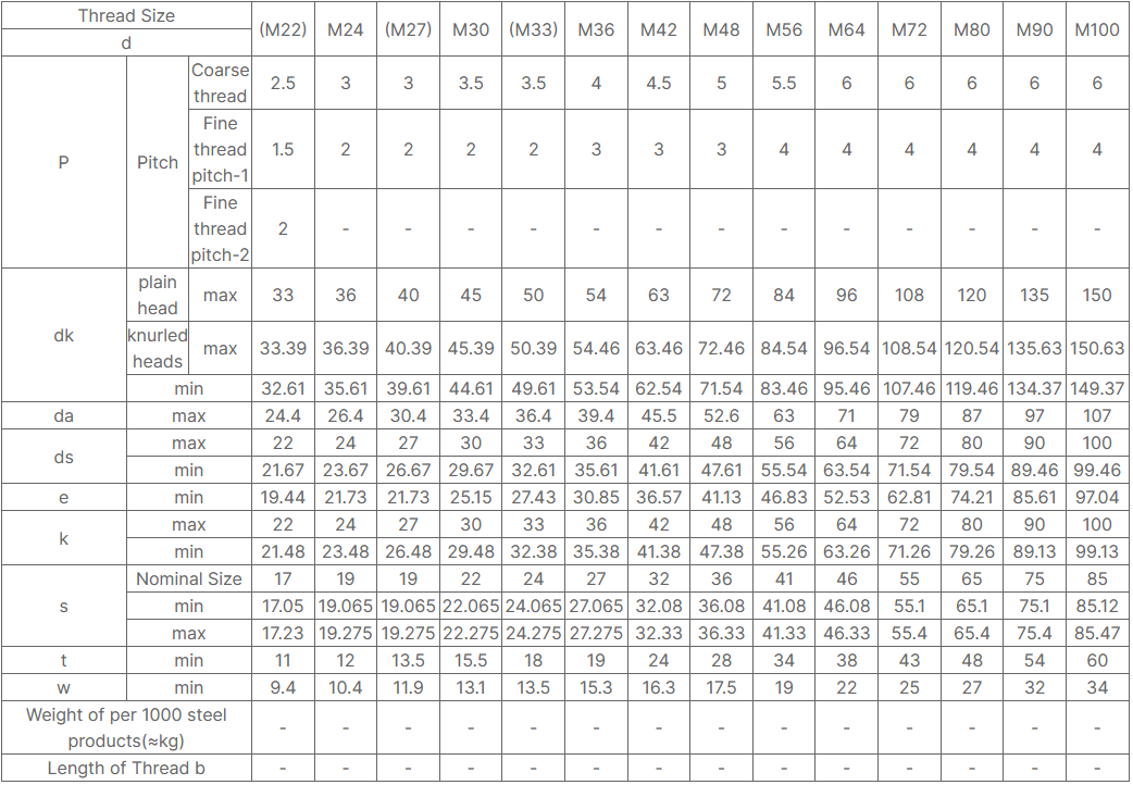 DIN912 High-Strength Class12.9 Hexagon socket Screws