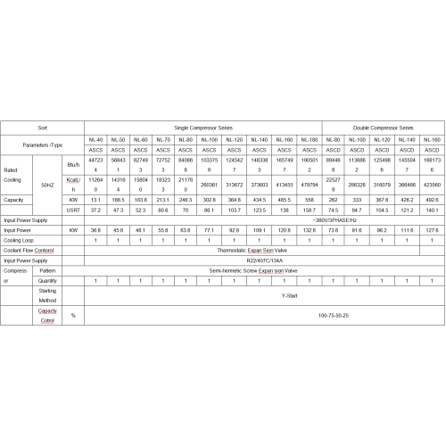 Air dingin pendingin sekrup dingin dengan kontrol kecepatan variabel