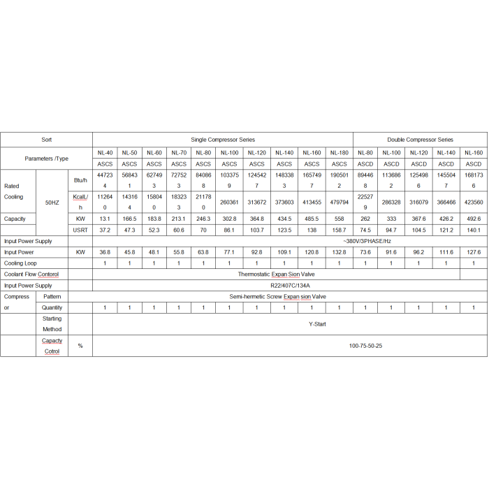 Air dingin pendingin sekrup dingin dengan kontrol kecepatan variabel