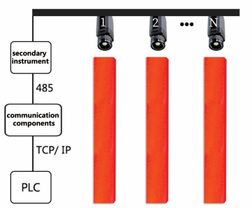 ZST-P100 On-line Continuous Temperature Measurement of the Billet End