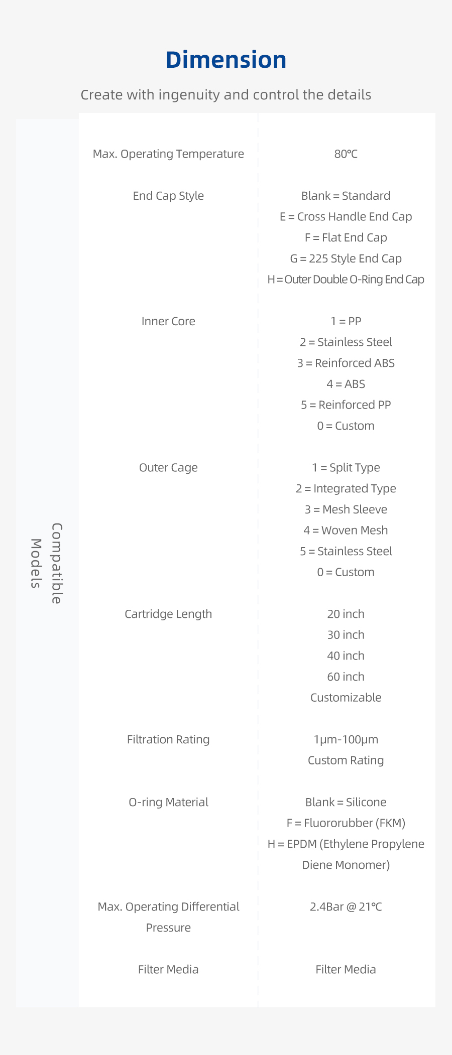 10.Alternative 3M High Flow Filter Element