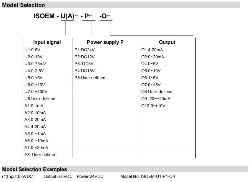 Model Selection