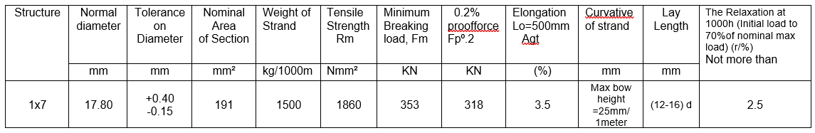 17.8
